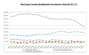 foreclosures in scottsdale