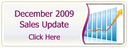 Desert Mountain Home Sales Update Stats And Prices For December 2009