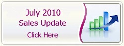 Desert Mountain Home Sales Update Stats And Prices For July 2010