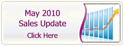 Desert Mountain Home Sales Update Stats And Prices For May 2010