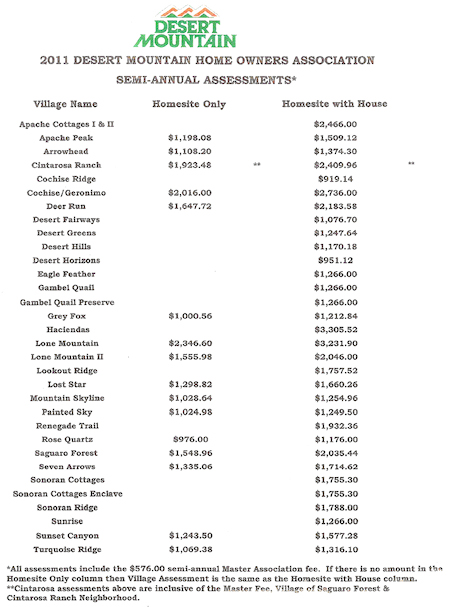 2011 Desert Mountain Homeowner's Association Dues