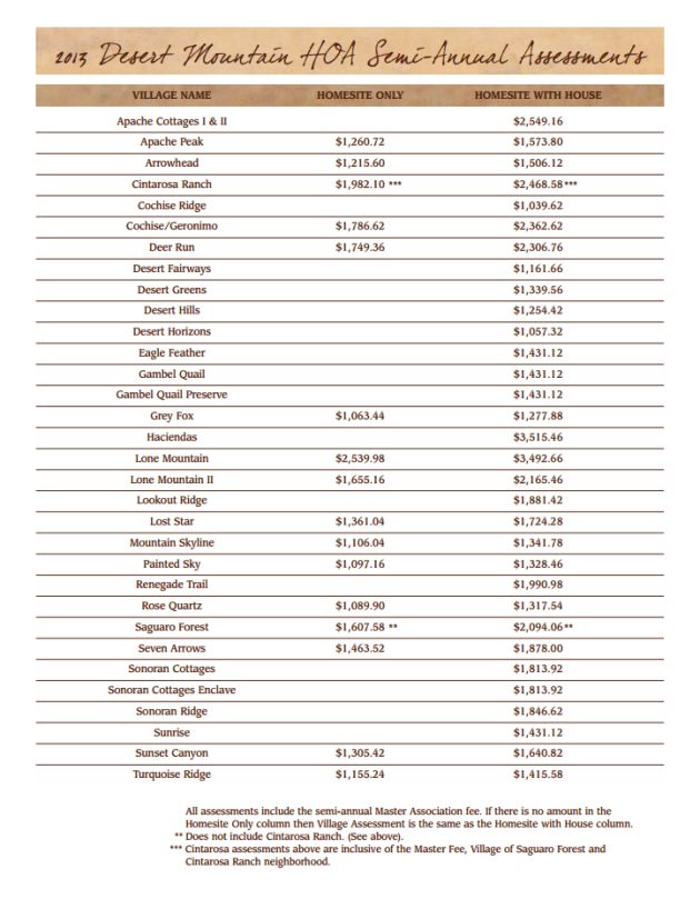 2013 Desert Mountain Homeowner's Association Dues